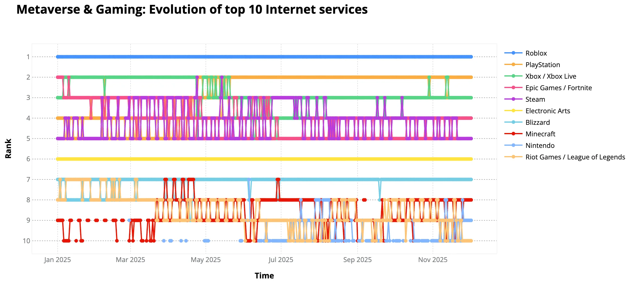 ChatGPT's rivals, Kwai's quiet rise: the top Internet services of 2025