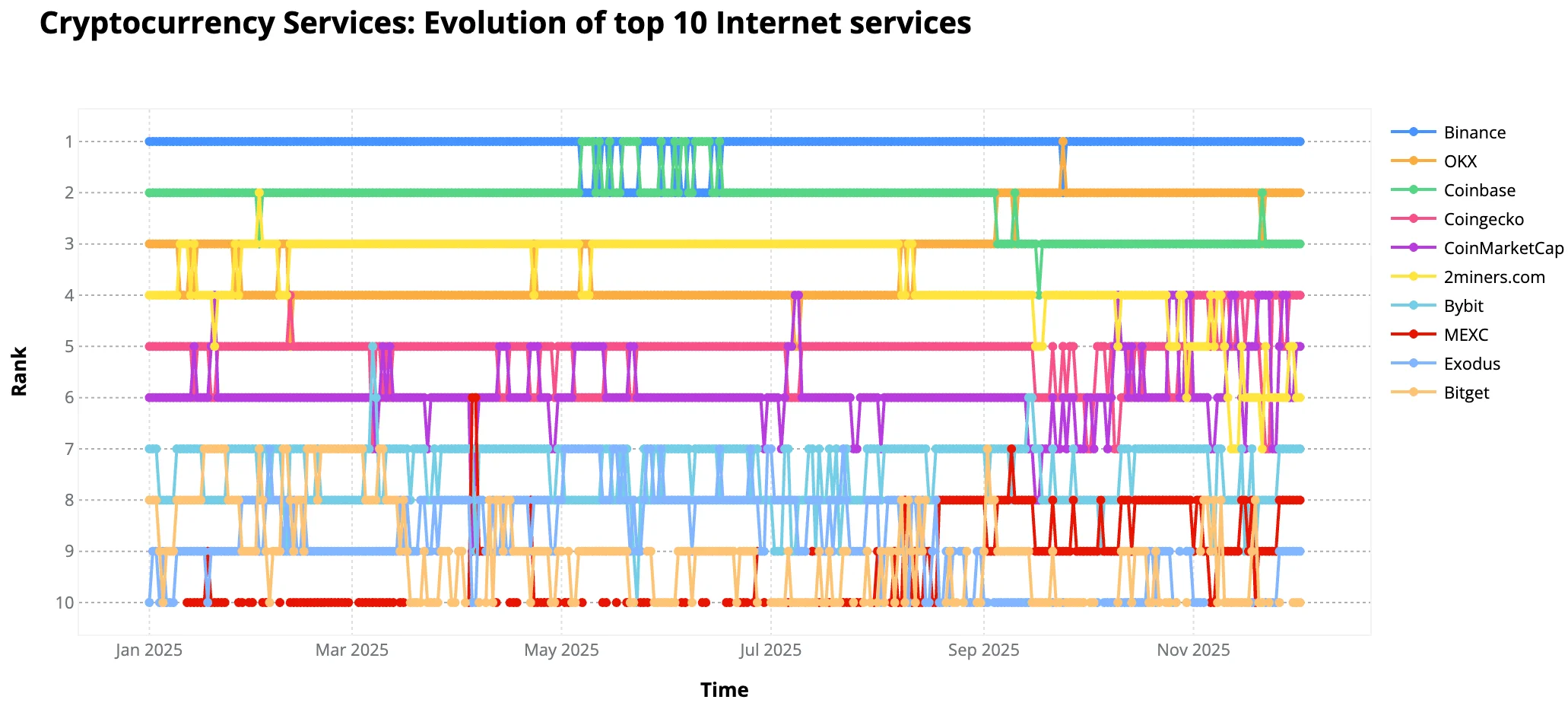 ChatGPT's rivals, Kwai's quiet rise: the top Internet services of 2025