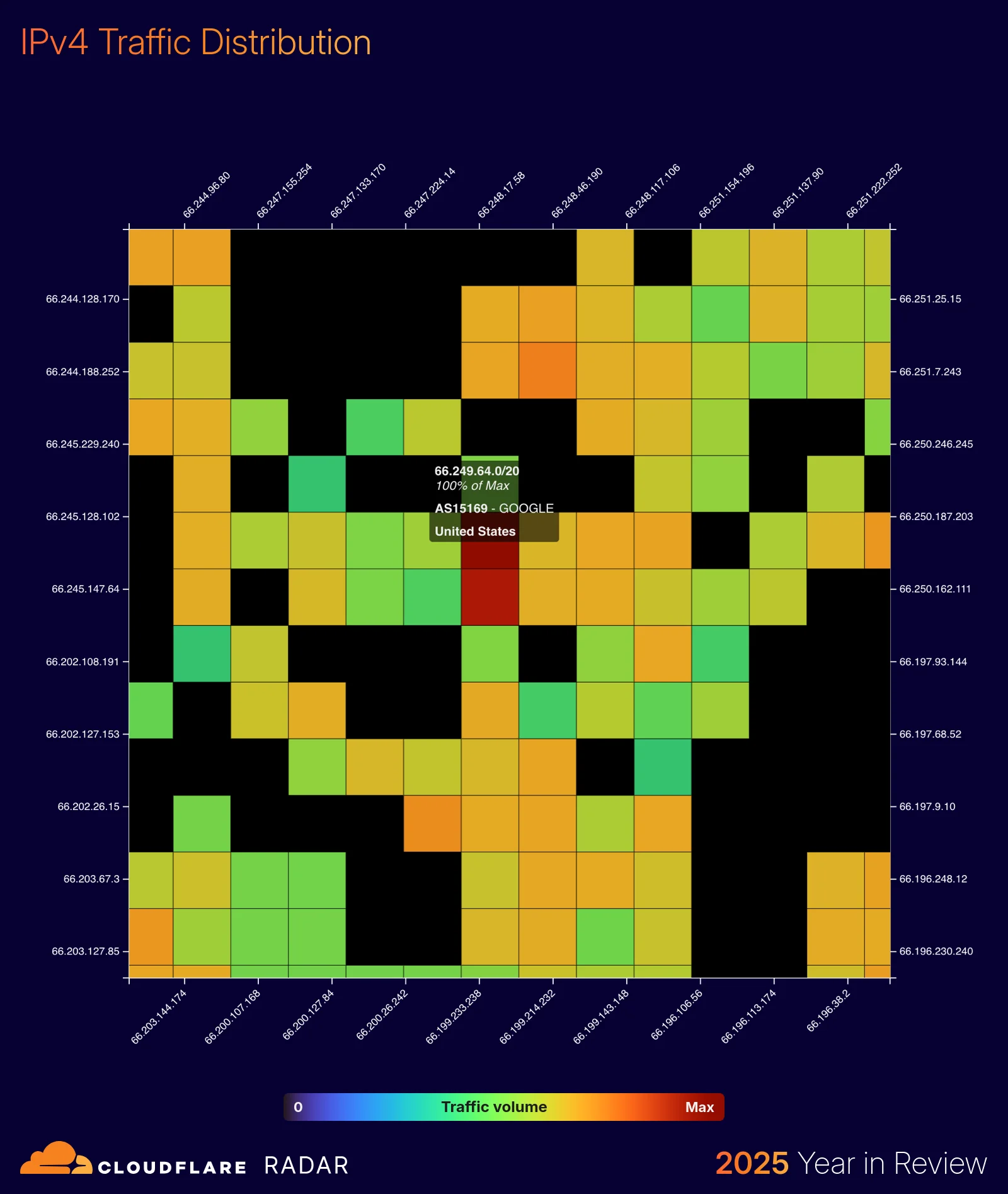 The 2025 Cloudflare Radar Year in Review: The rise of AI, post-quantum, and record-breaking DDoS attacks