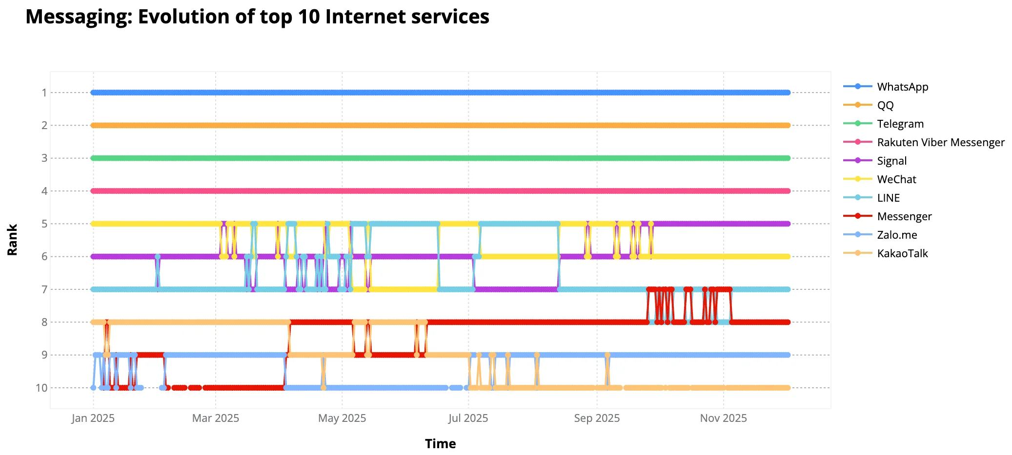 ChatGPT's rivals, Kwai's quiet rise: the top Internet services of 2025