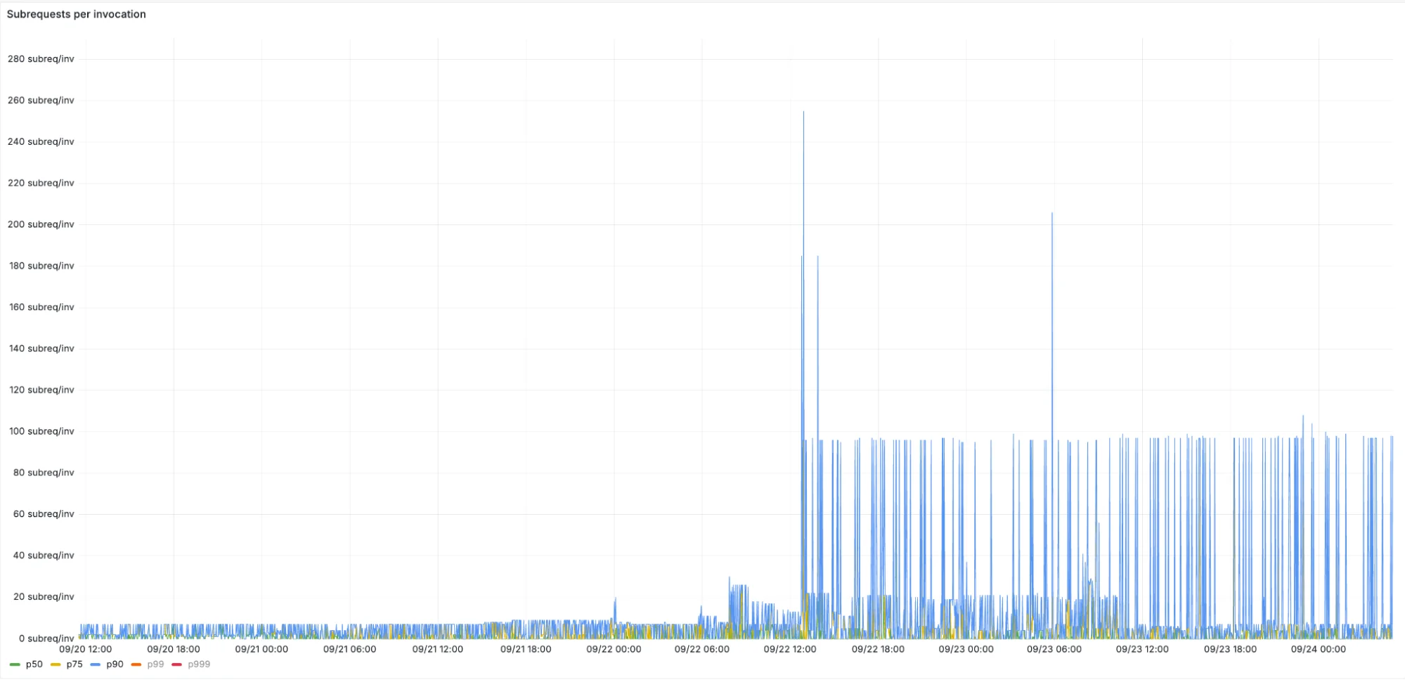 How Workers powers our internal maintenance scheduling pipeline