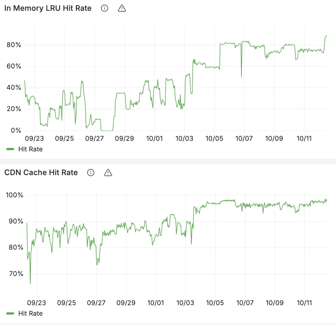 How Workers powers our internal maintenance scheduling pipeline