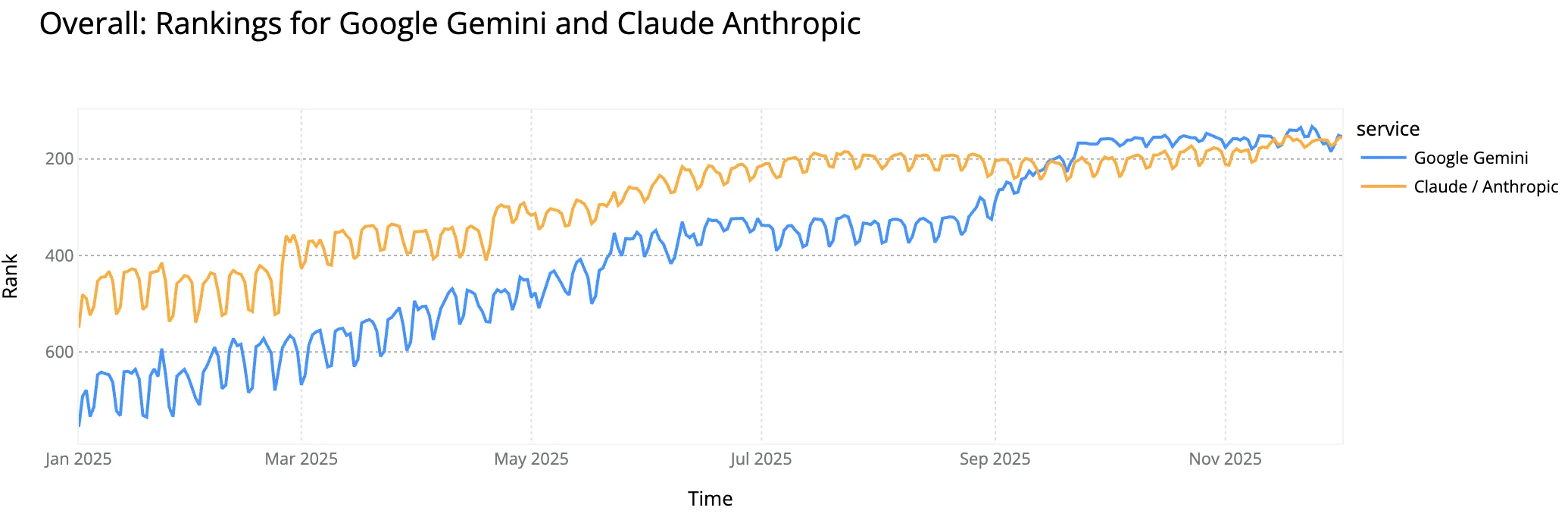 ChatGPT's rivals, Kwai's quiet rise: the top Internet services of 2025