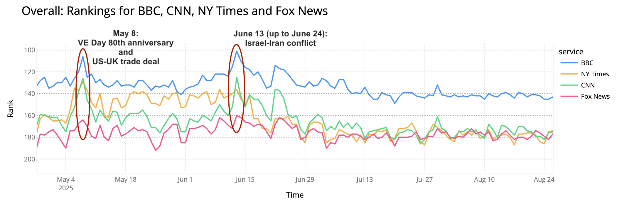 ChatGPT's rivals, Kwai's quiet rise: the top Internet services of 2025
