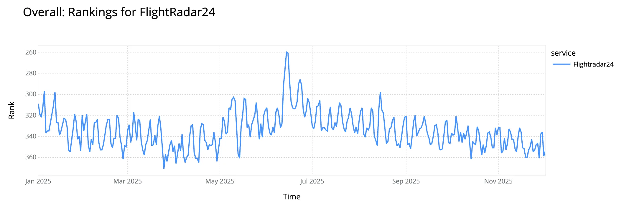 ChatGPT's rivals, Kwai's quiet rise: the top Internet services of 2025