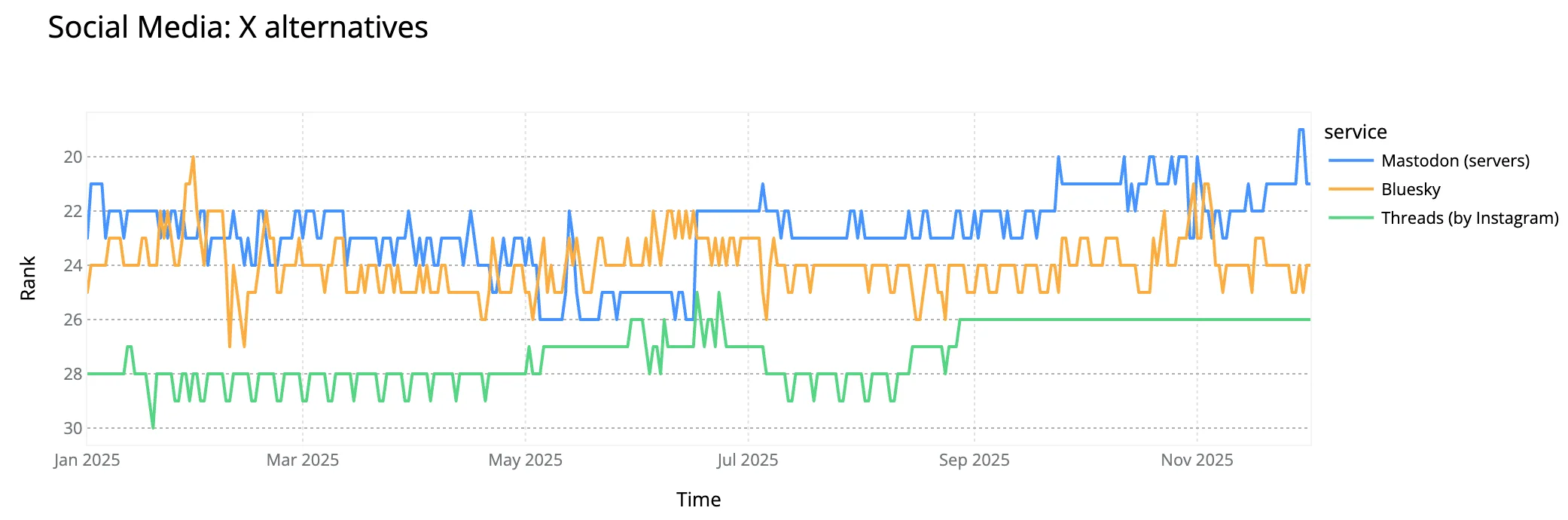 ChatGPT's rivals, Kwai's quiet rise: the top Internet services of 2025