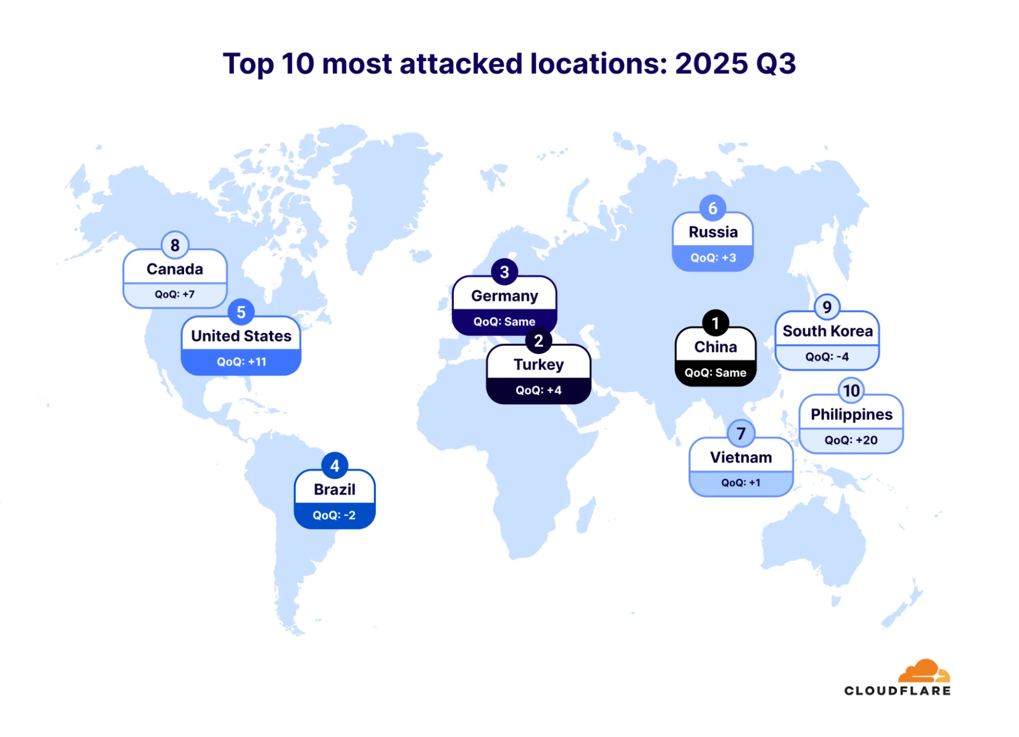 Cloudflare's 2025 Q3 DDoS threat report -- including Aisuru, the apex of botnets