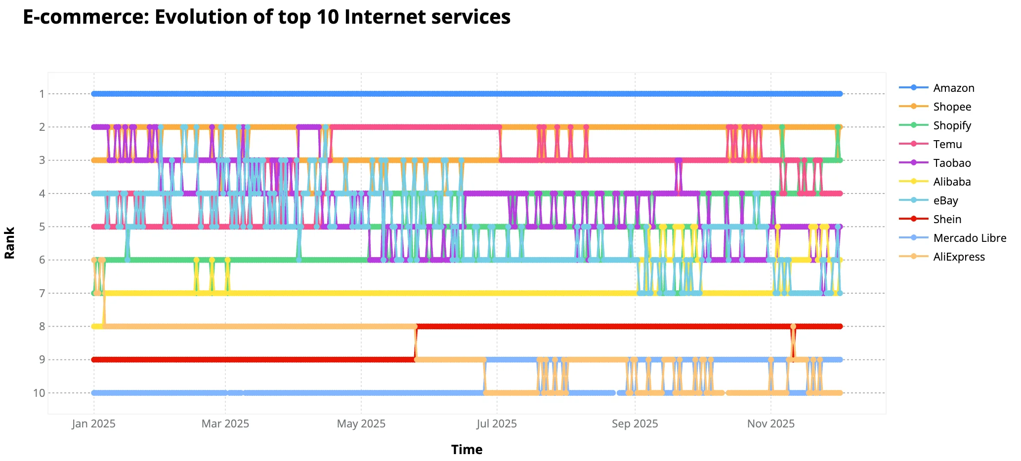 ChatGPT's rivals, Kwai's quiet rise: the top Internet services of 2025