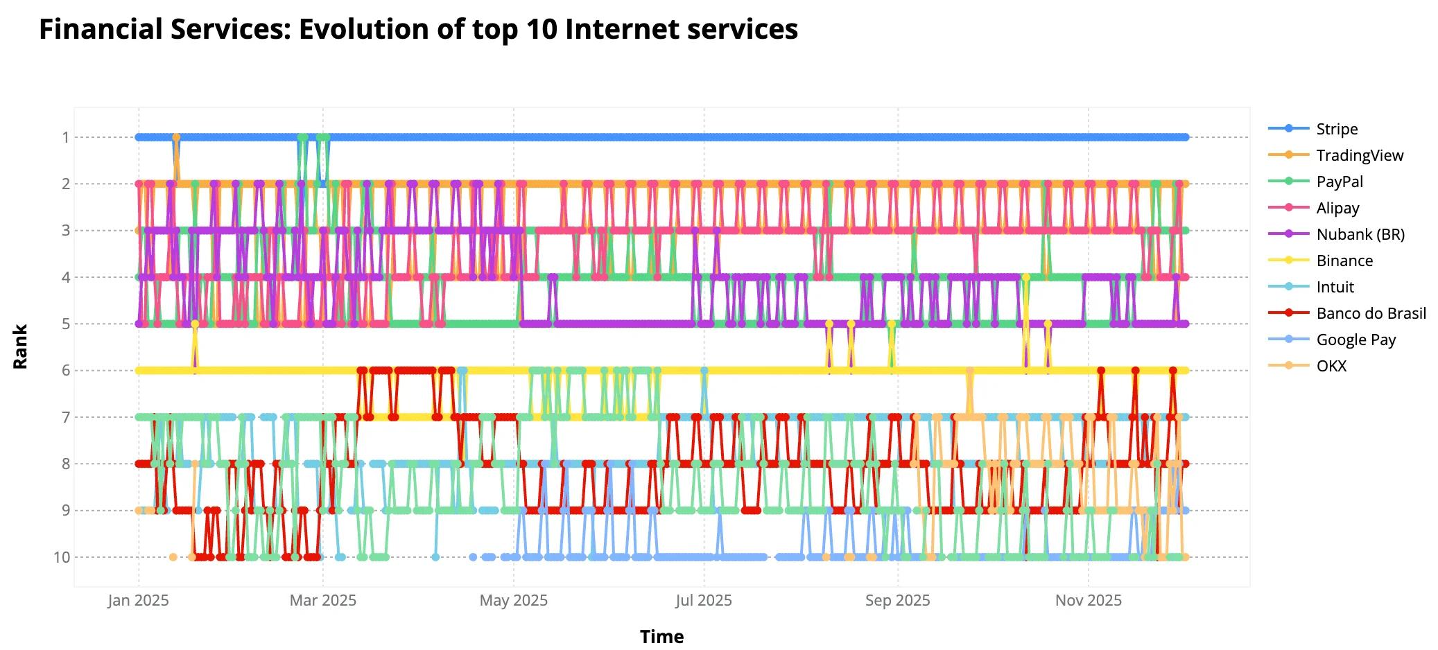 ChatGPT's rivals, Kwai's quiet rise: the top Internet services of 2025