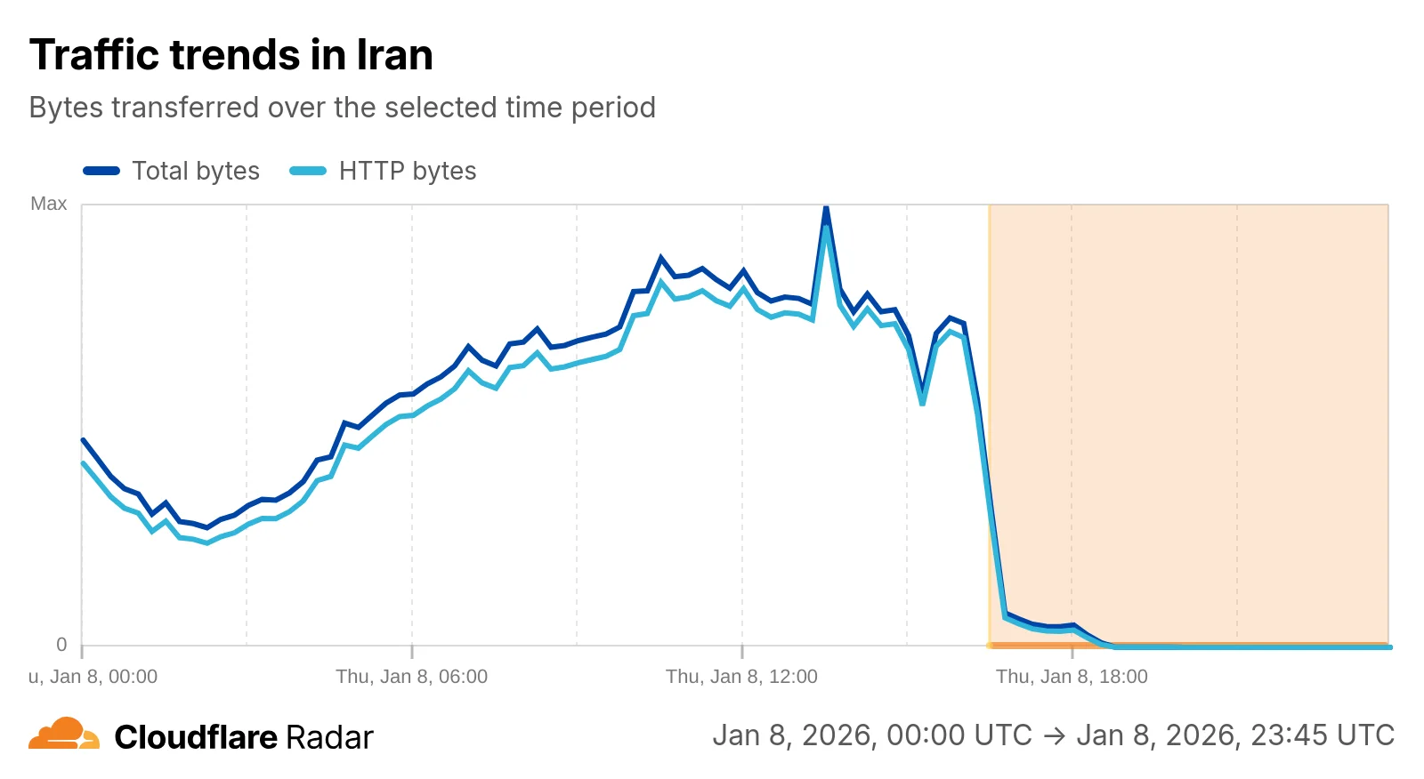 What we know about Iran’s Internet shutdown