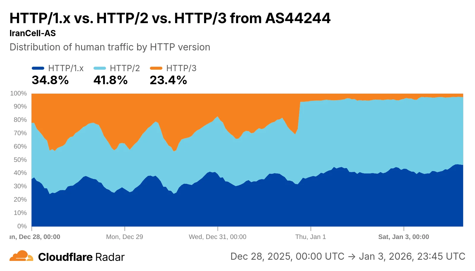 What we know about Iran’s Internet shutdown