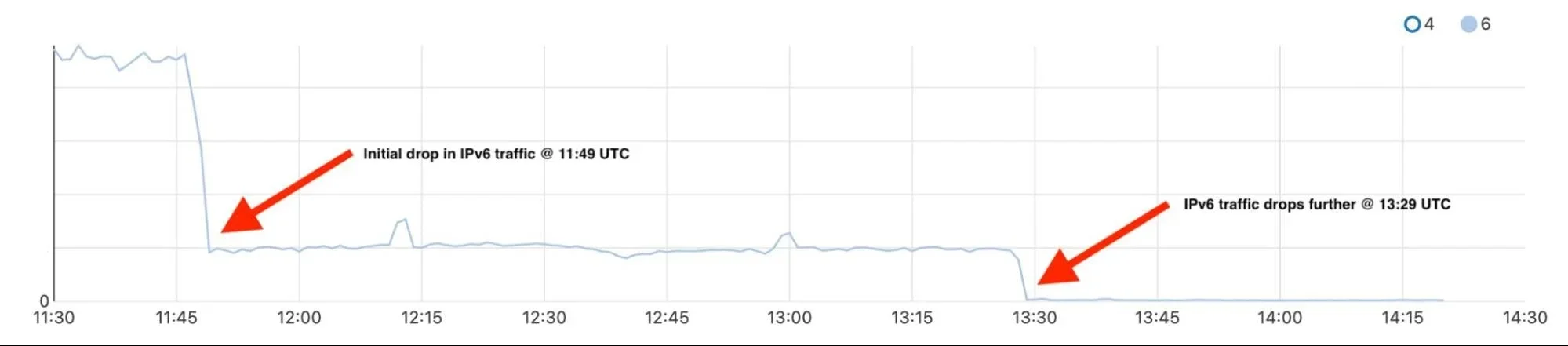 What we know about Iran’s Internet shutdown