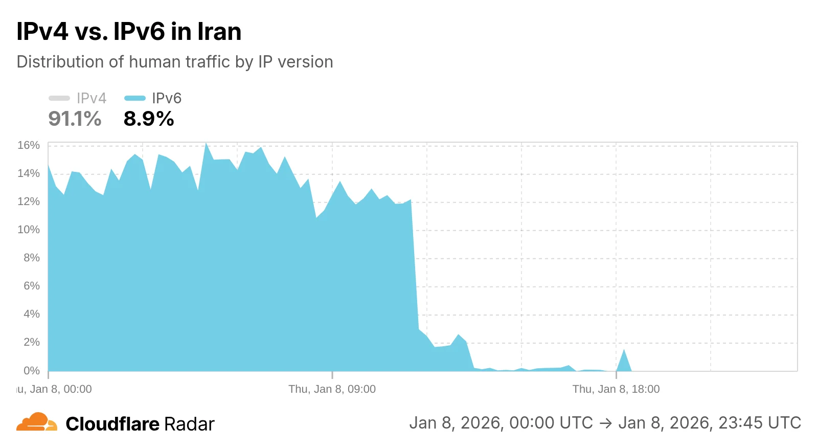 What we know about Iran’s Internet shutdown