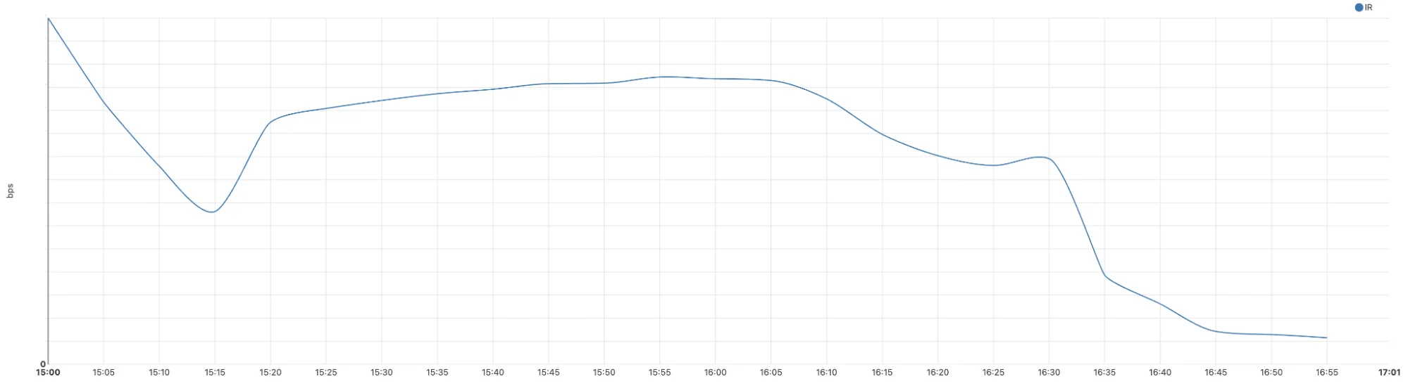 What we know about Iran’s Internet shutdown