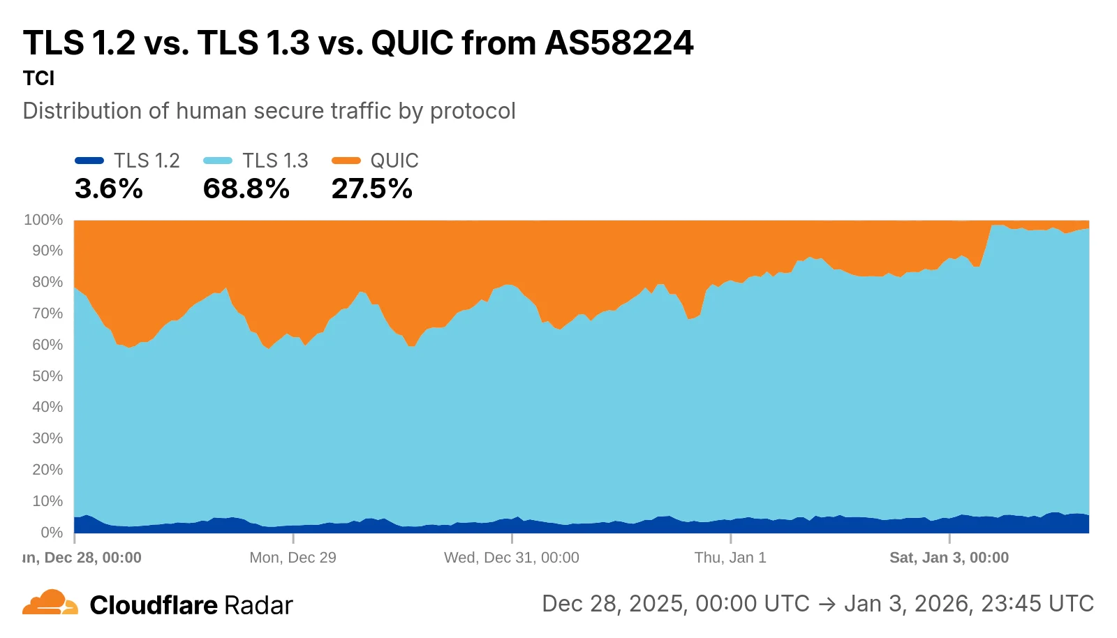 What we know about Iran’s Internet shutdown