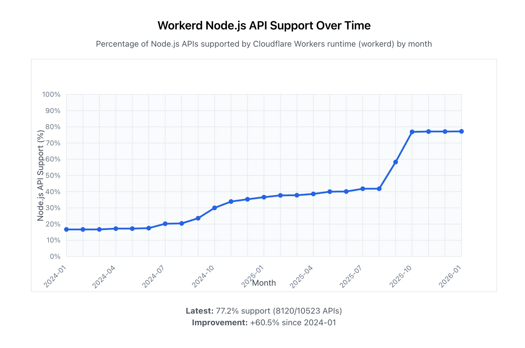 Introducing Moltworker: a self-hosted personal AI agent, minus the minis