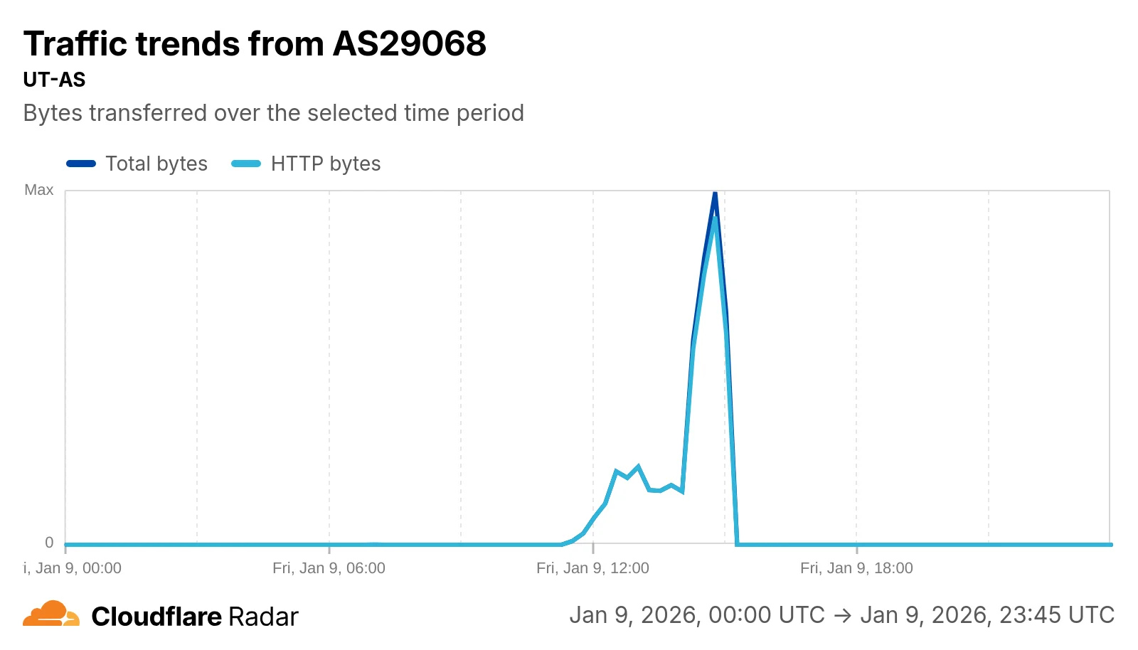 What we know about Iran’s Internet shutdown