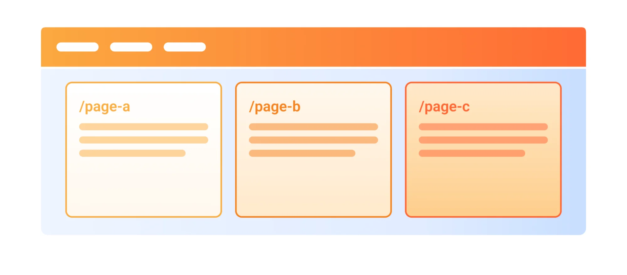 Building vertical microfrontends on Cloudflare’s platform
