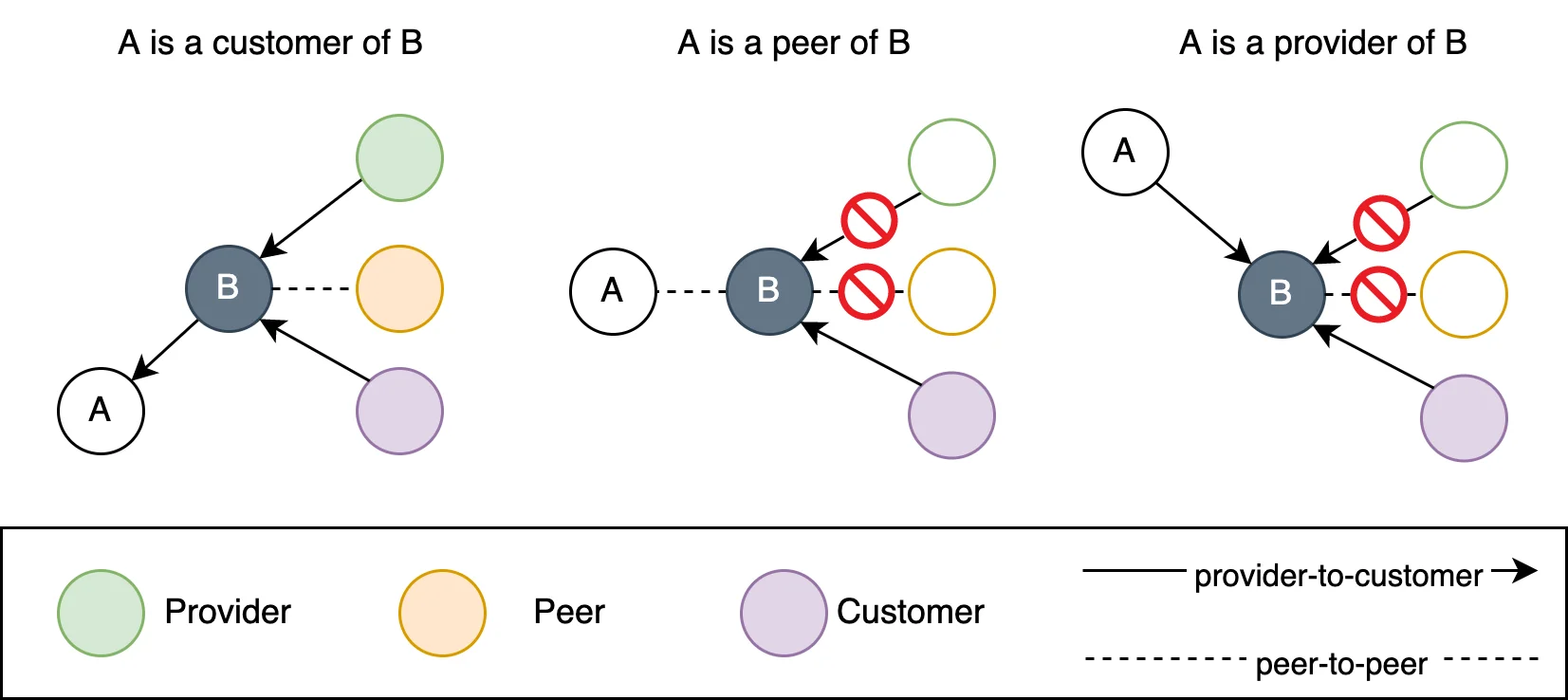A closer look at a BGP anomaly in Venezuela