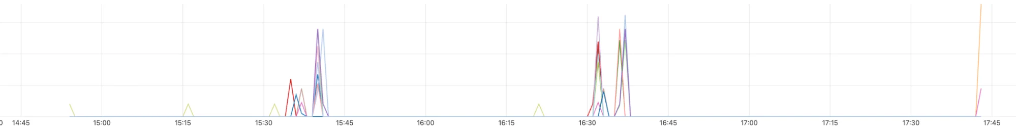 A closer look at a BGP anomaly in Venezuela