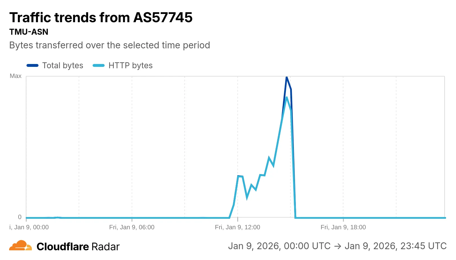 What we know about Iran’s Internet shutdown