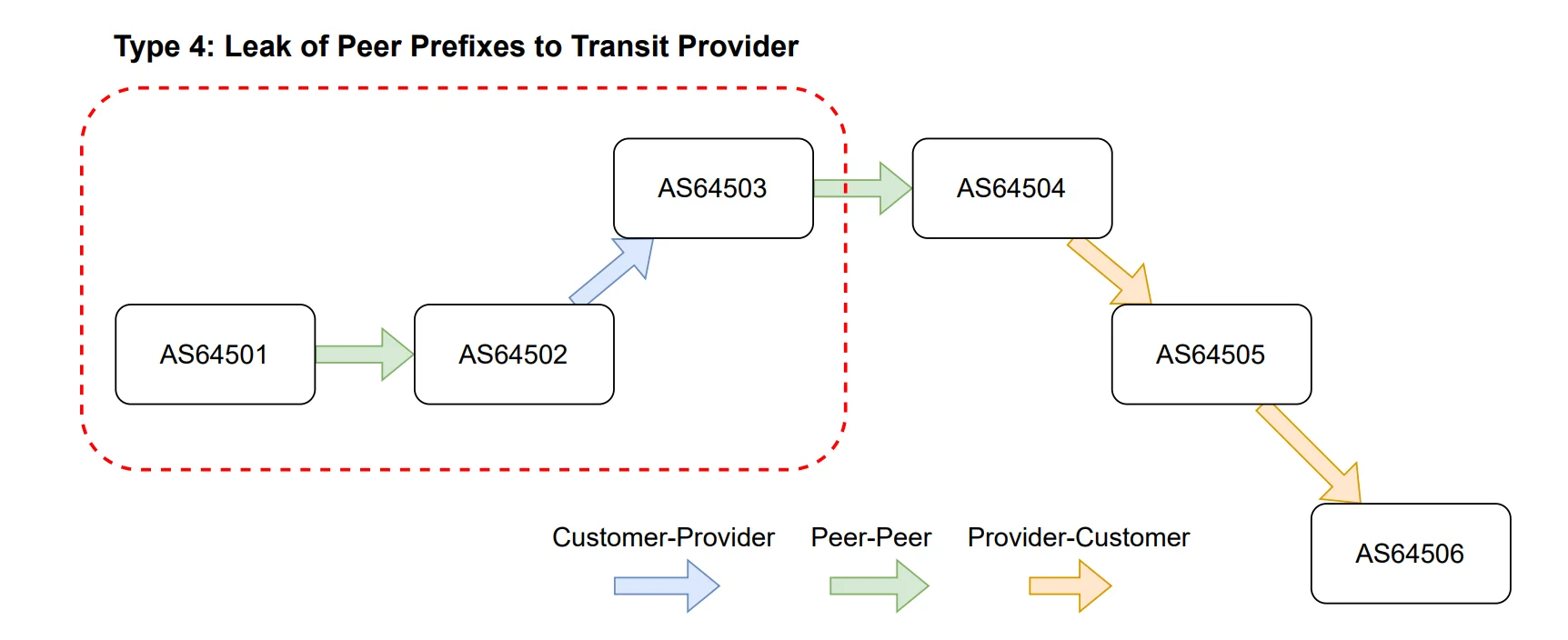 Route leak incident on January 22, 2026