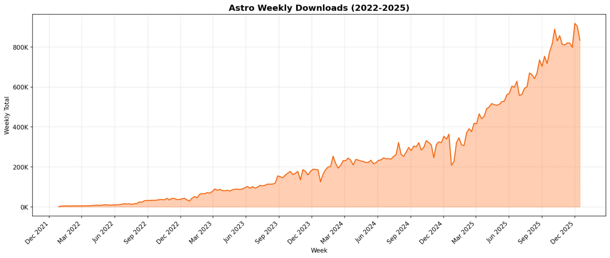 Astro is joining Cloudflare