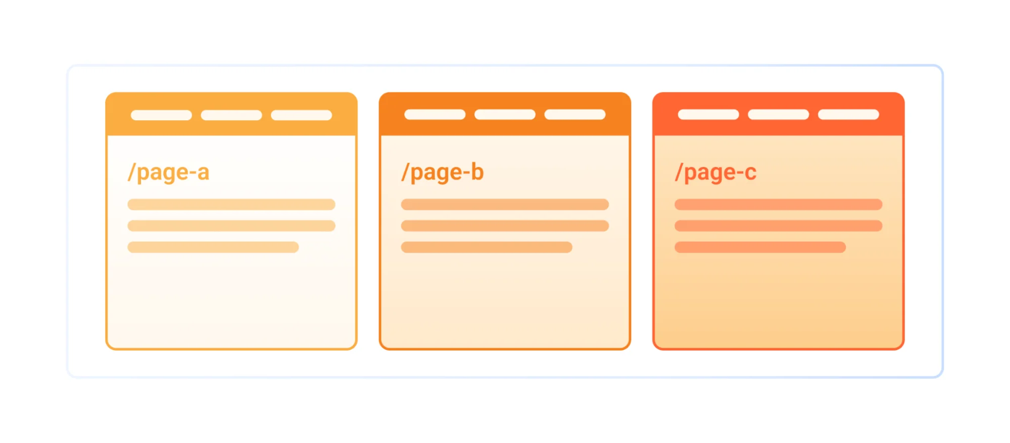 Building vertical microfrontends on Cloudflare’s platform