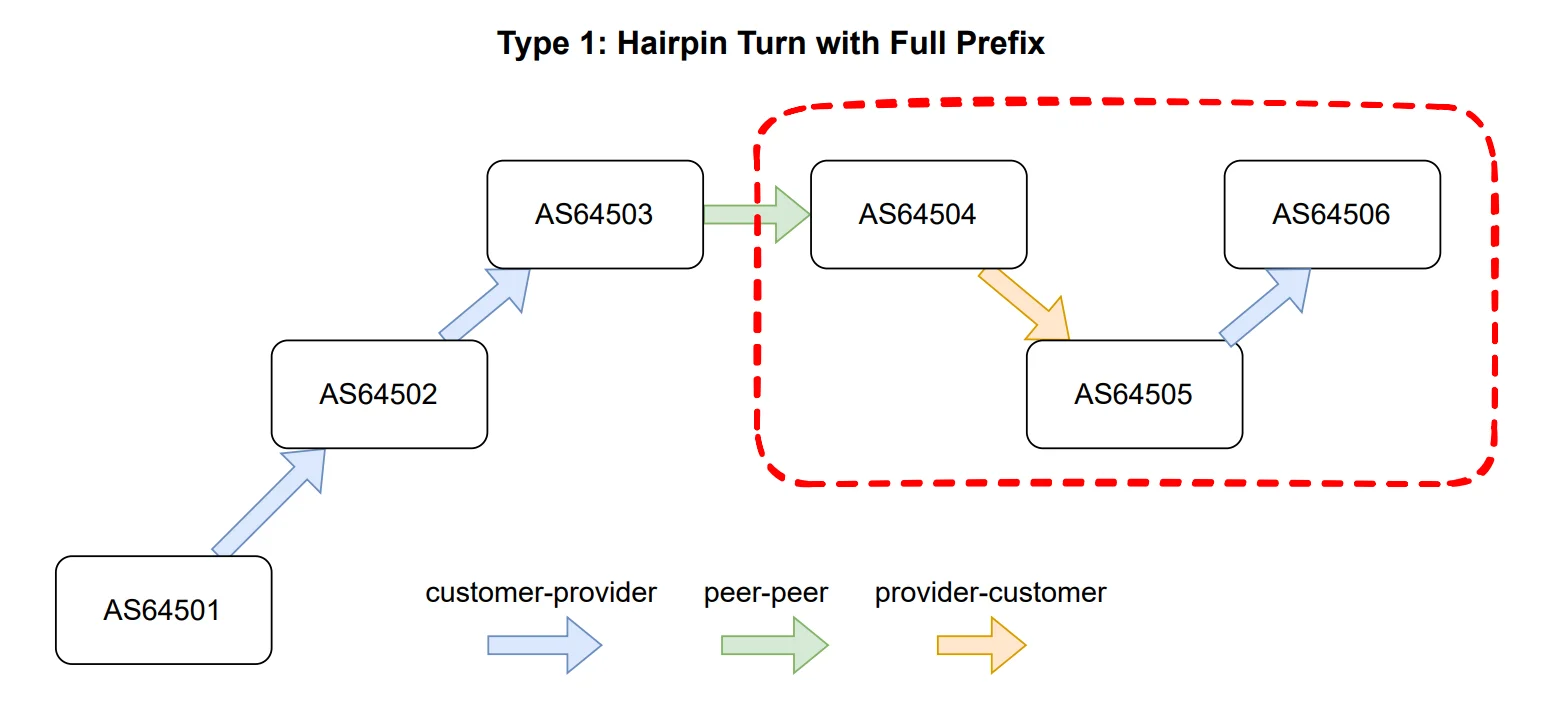 A closer look at a BGP anomaly in Venezuela