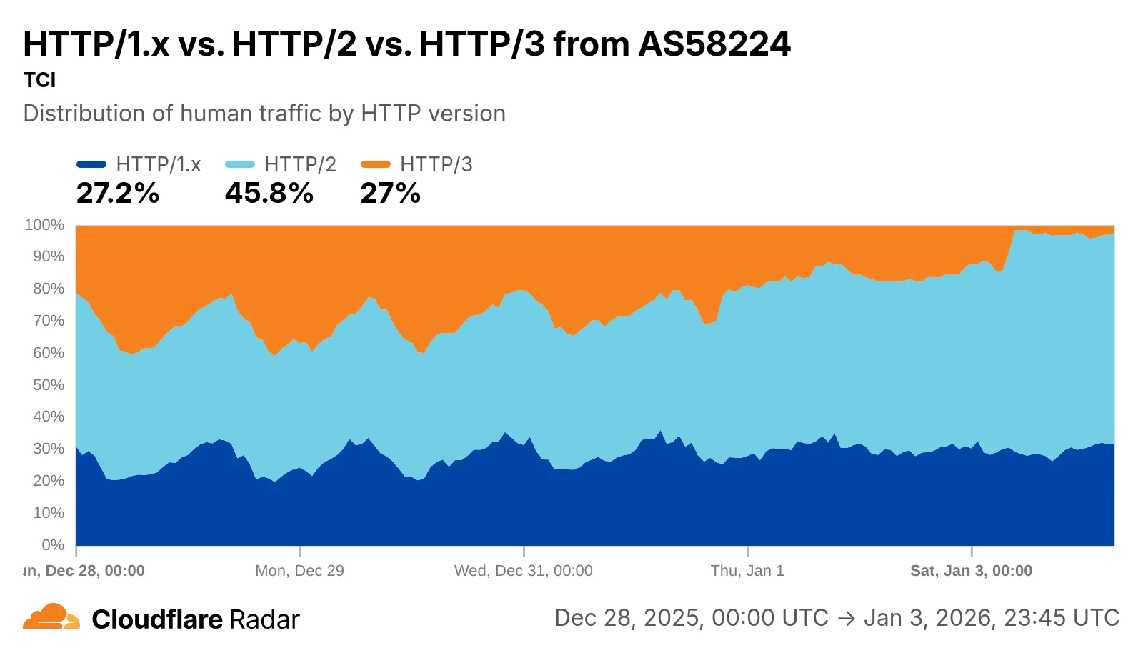 What we know about Iran’s Internet shutdown