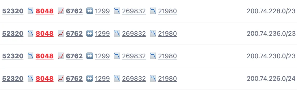 A closer look at a BGP anomaly in Venezuela