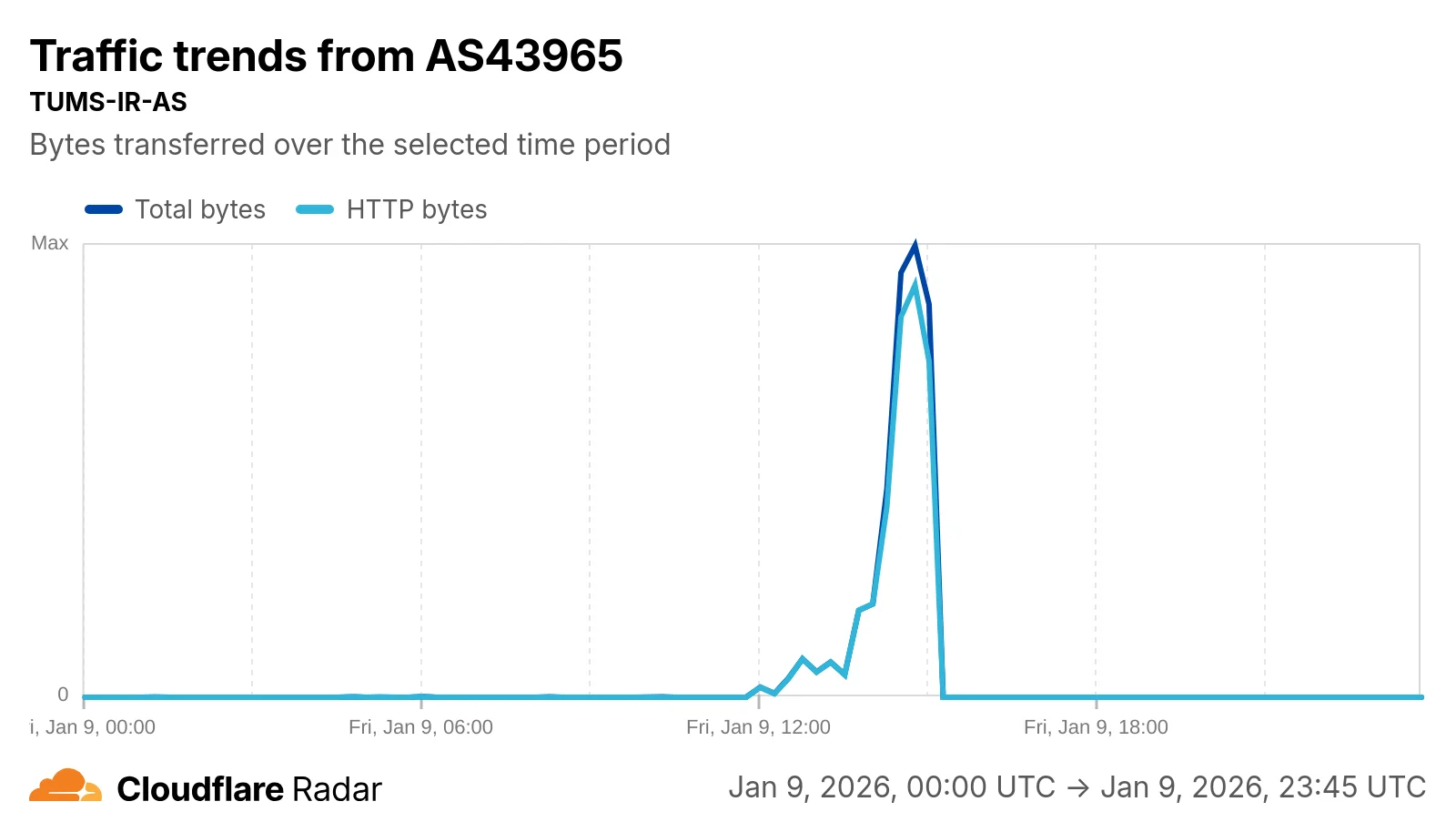What we know about Iran’s Internet shutdown