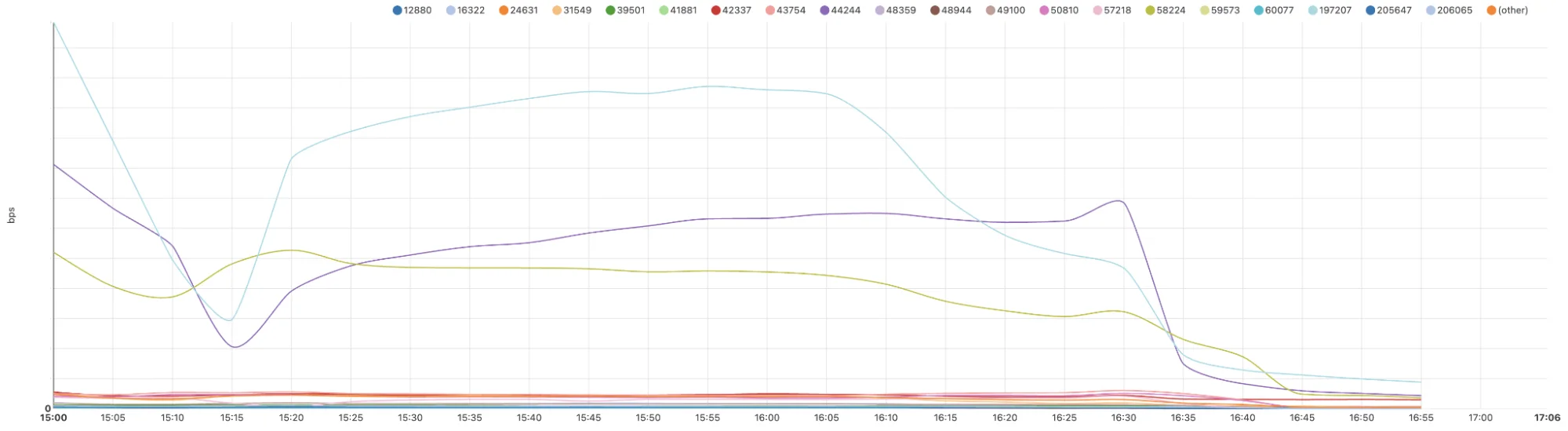 What we know about Iran’s Internet shutdown