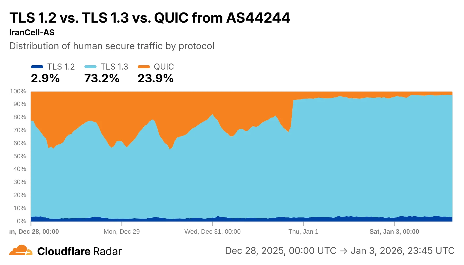 What we know about Iran’s Internet shutdown