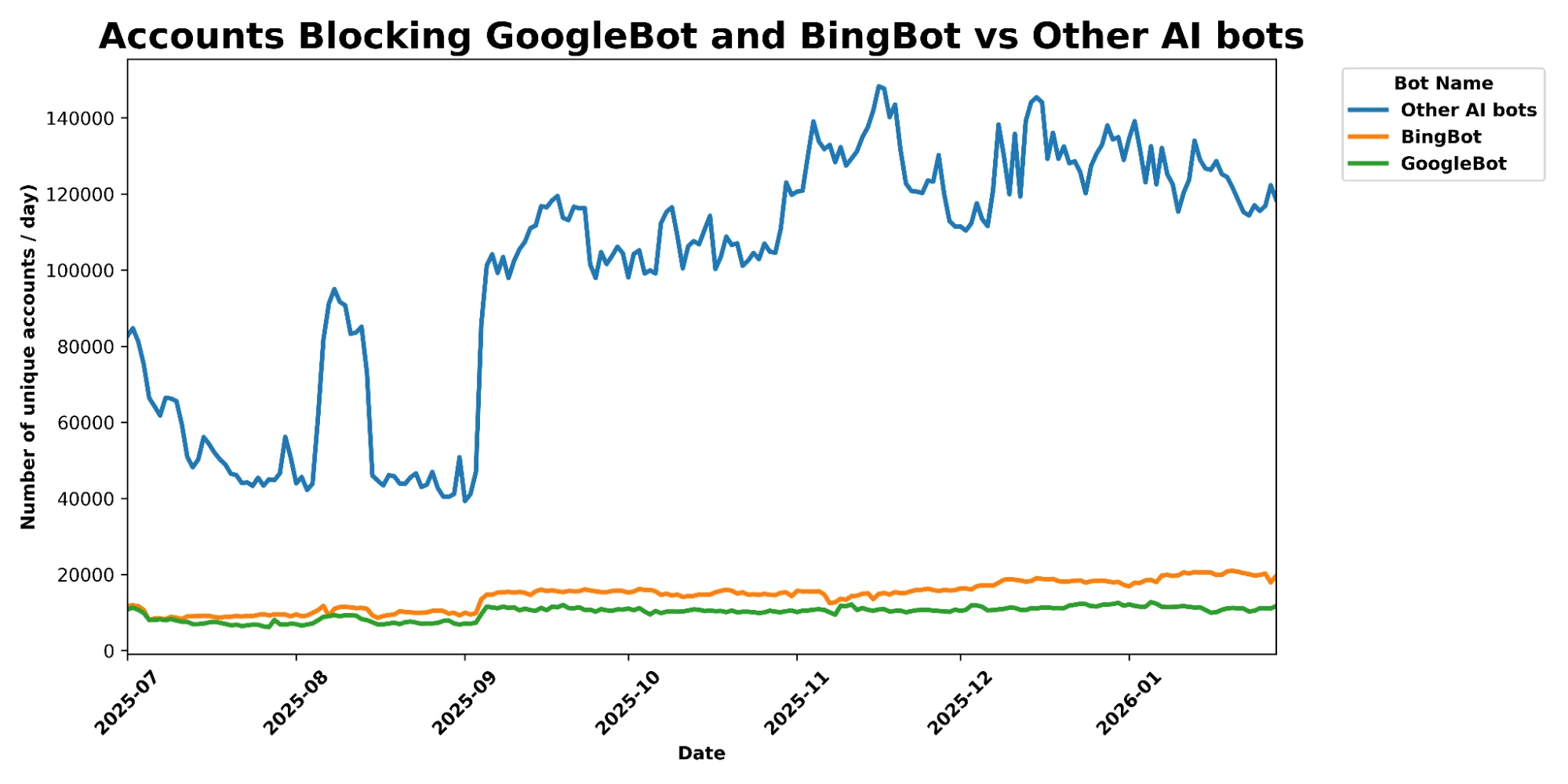 Google’s AI advantage: why crawler separation is the only path to a fair Internet