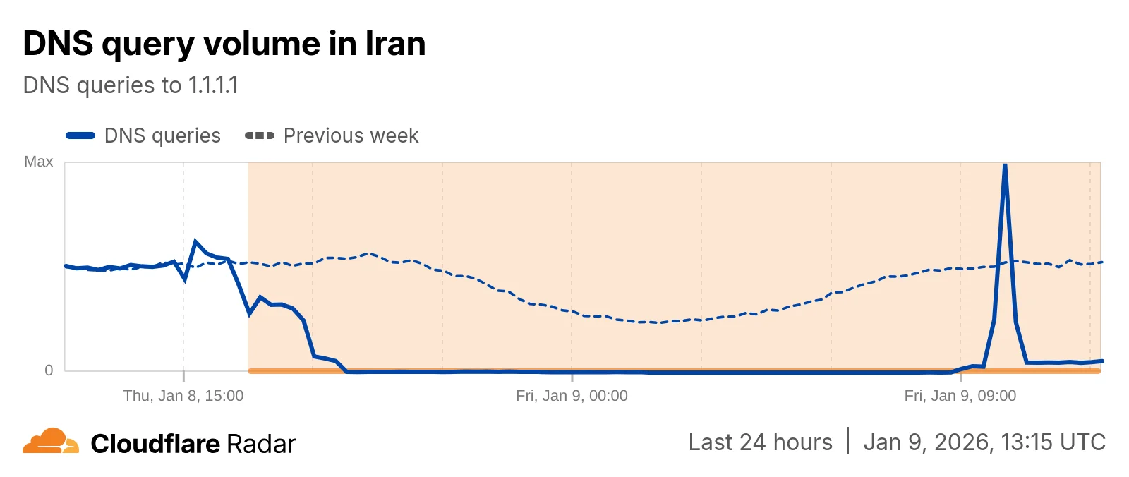What we know about Iran’s Internet shutdown