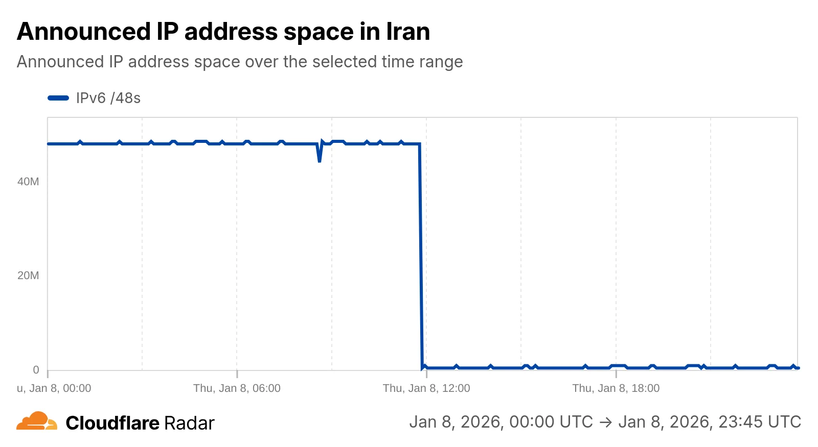 What we know about Iran’s Internet shutdown
