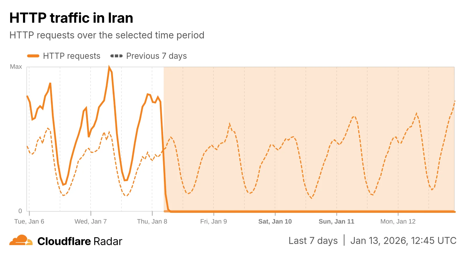 What we know about Iran’s Internet shutdown