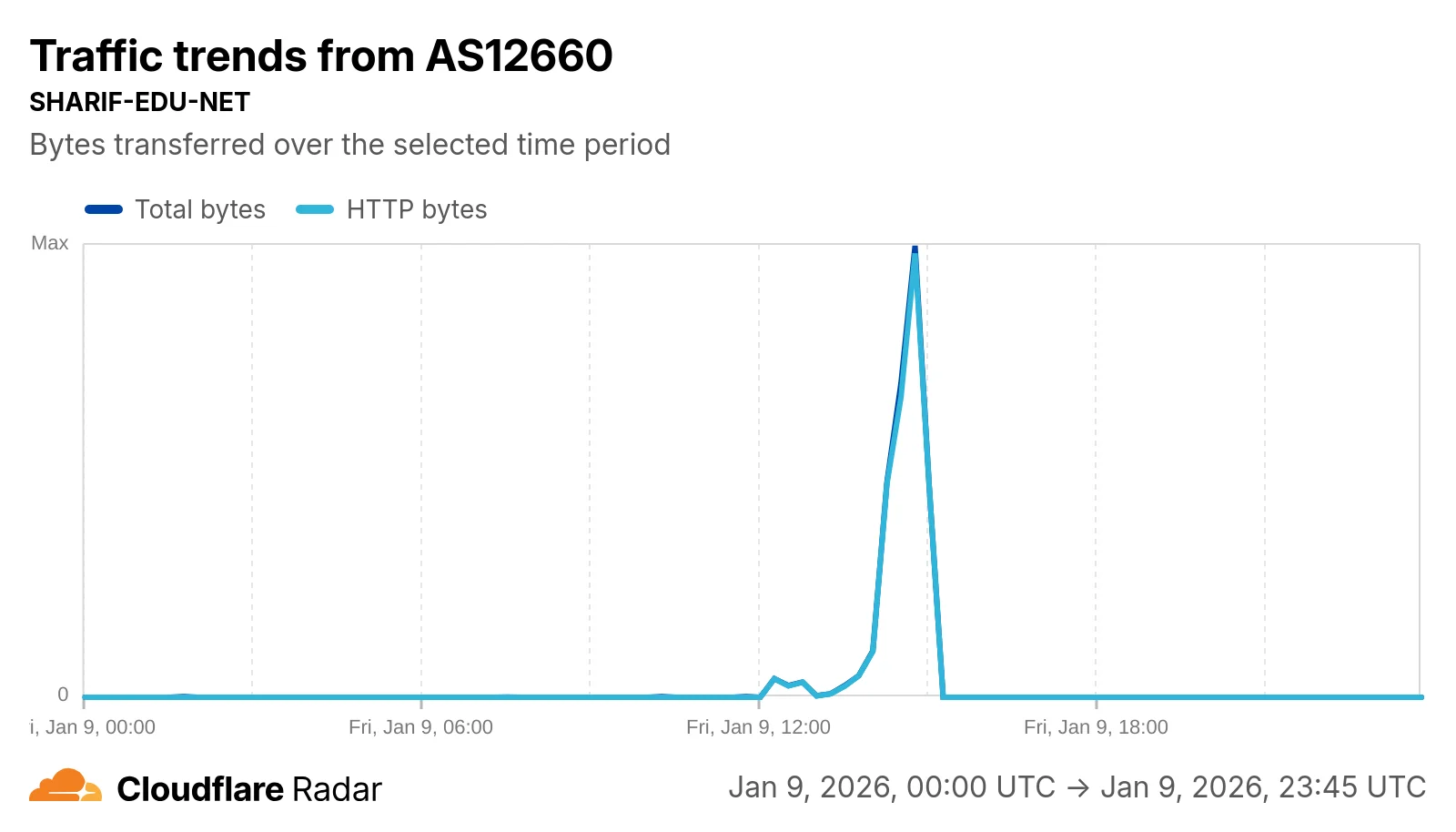 What we know about Iran’s Internet shutdown
