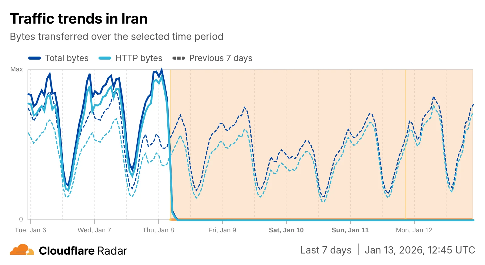 What we know about Iran’s Internet shutdown