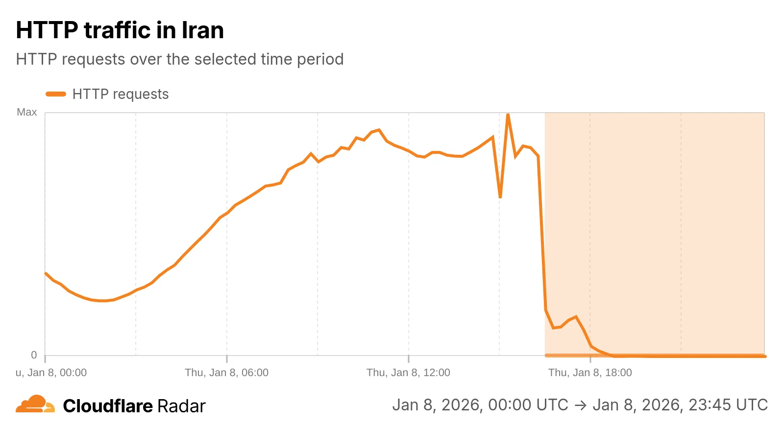 What we know about Iran’s Internet shutdown