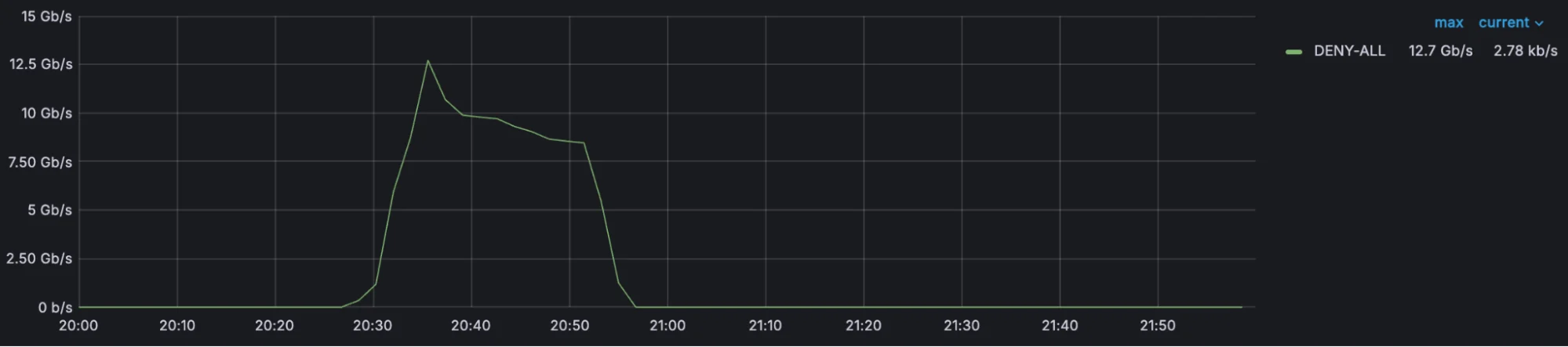 Route leak incident on January 22, 2026