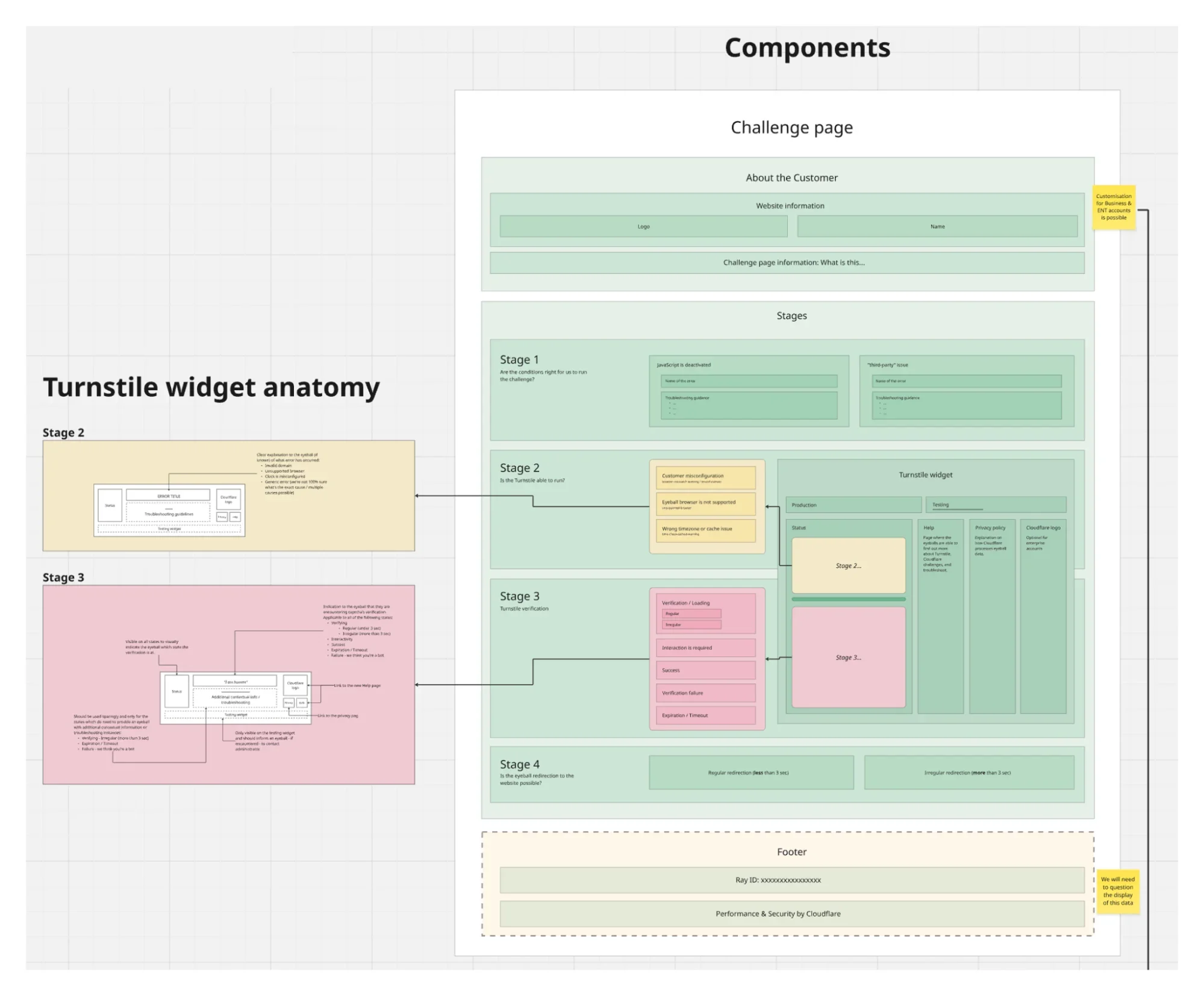 Самый узнаваемый интерфейс в сети: как мы переделали страницы проверок Cloudflare