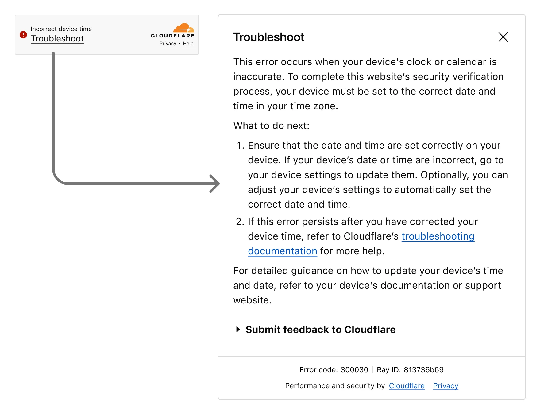 Самый узнаваемый интерфейс в сети: как мы переделали страницы проверок Cloudflare