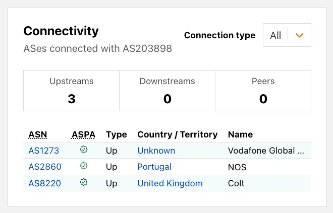 Bringing more transparency to post-quantum usage, encrypted messaging, and routing security
