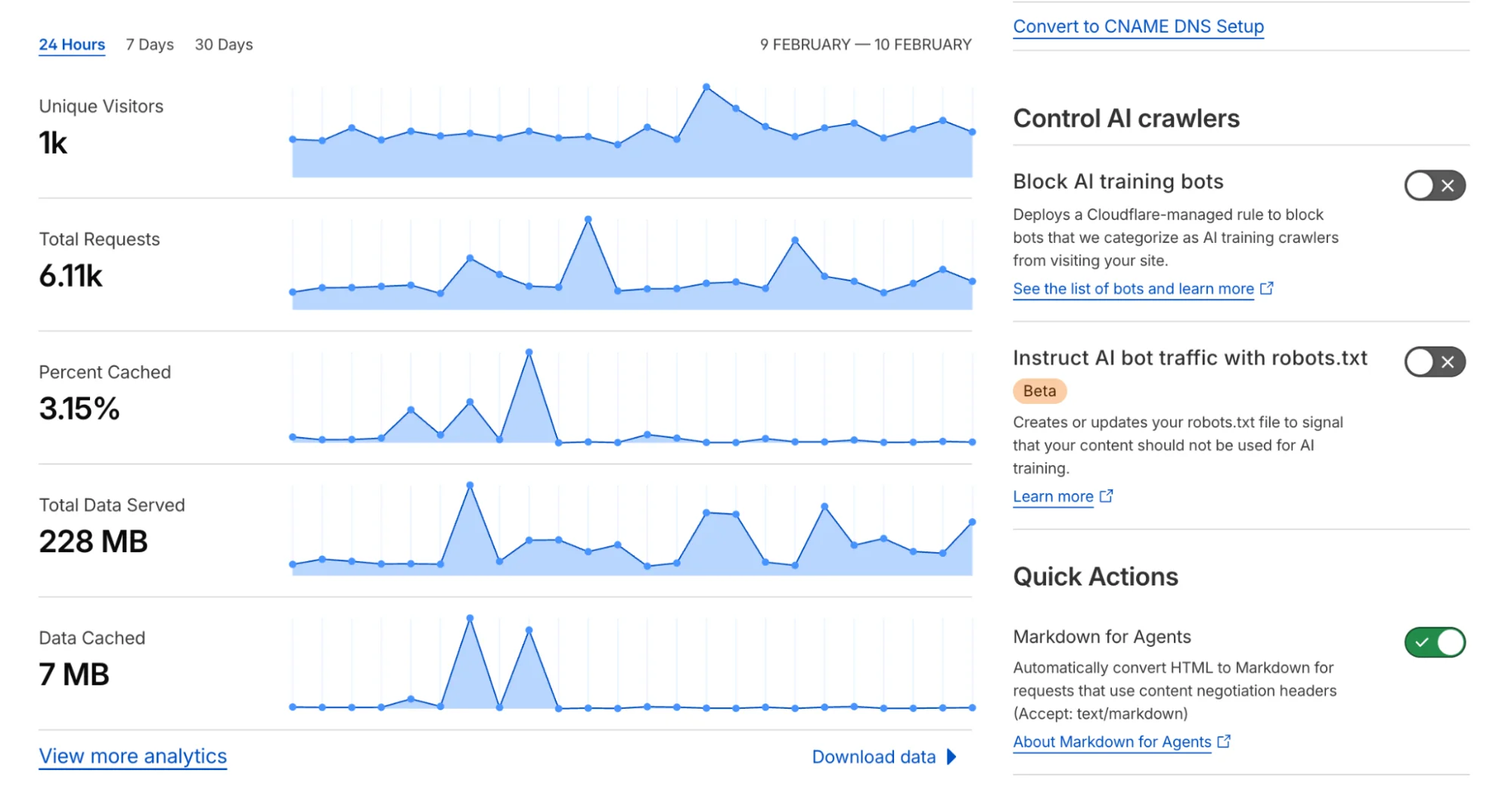 Introducing Markdown for Agents