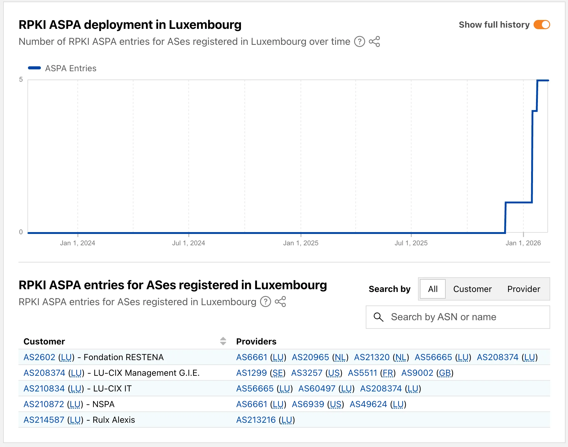 Bringing more transparency to post-quantum usage, encrypted messaging, and routing security
