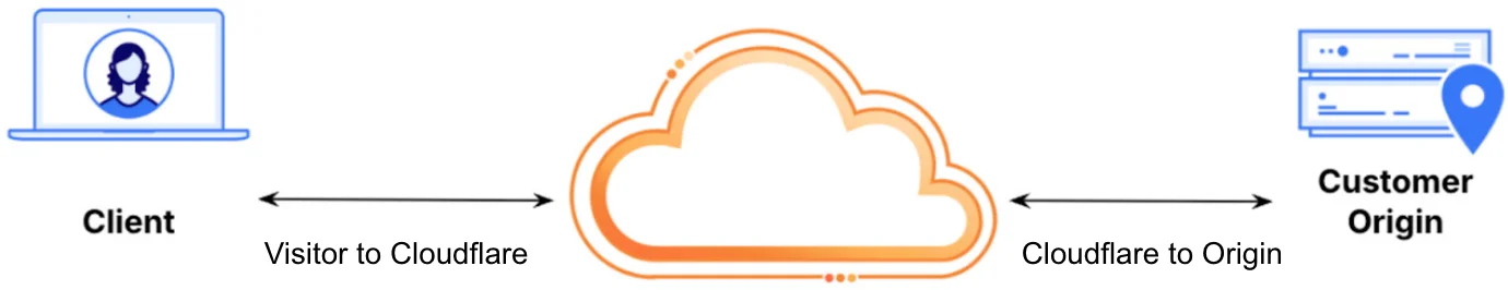 Bringing more transparency to post-quantum usage, encrypted messaging, and routing security