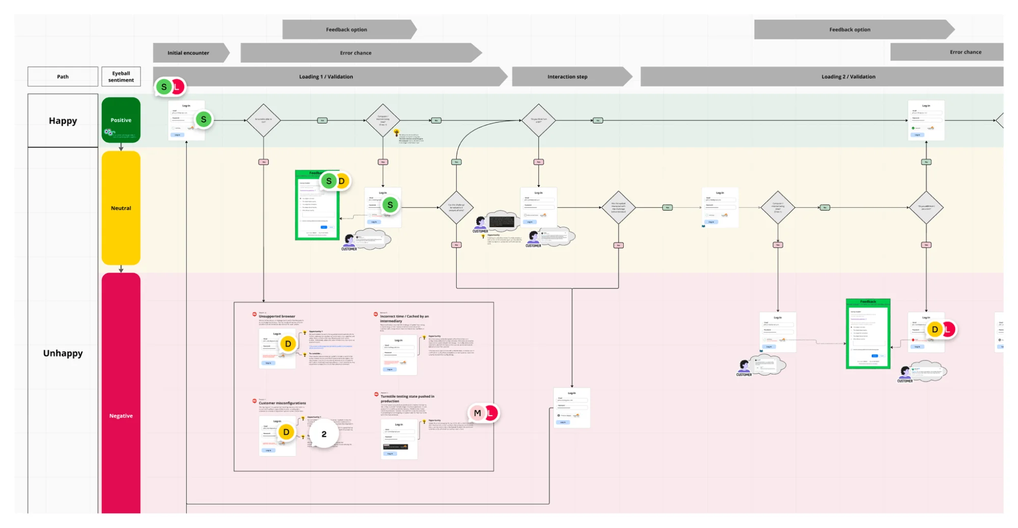 Самый узнаваемый интерфейс в сети: как мы переделали страницы проверок Cloudflare