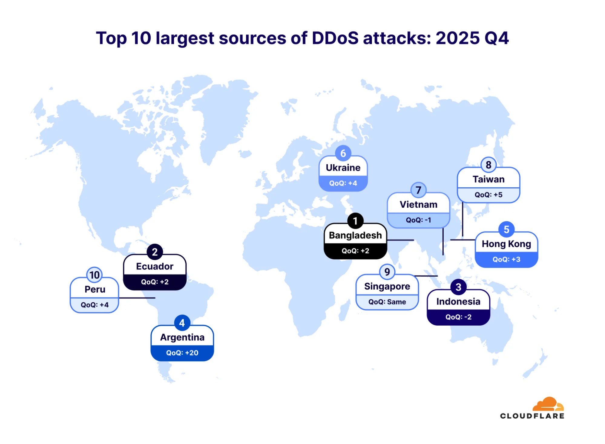 2025 Q4 DDoS threat report: A record-setting 31.4 Tbps attack caps a year of massive DDoS assaults